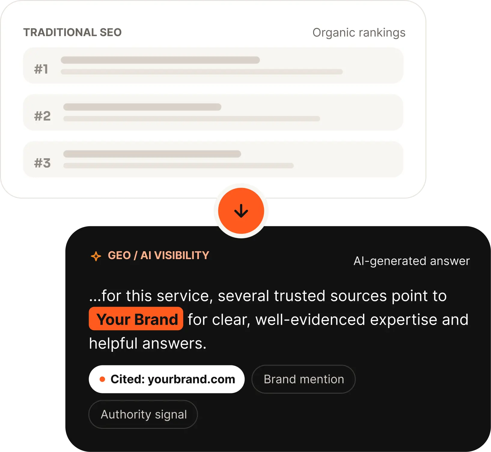 AI Visibility & GEO Services