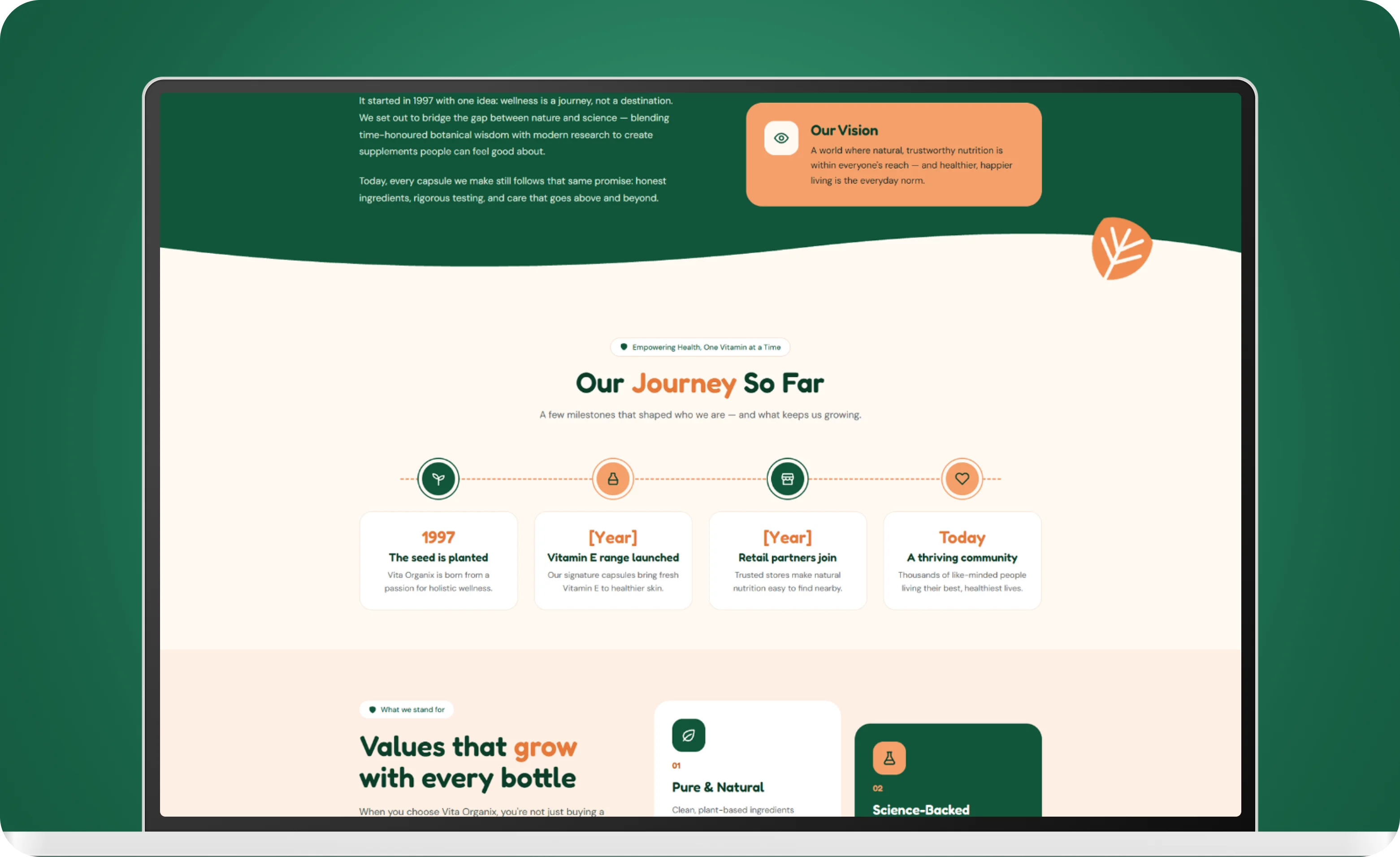 Vita Organix brand journey and values
