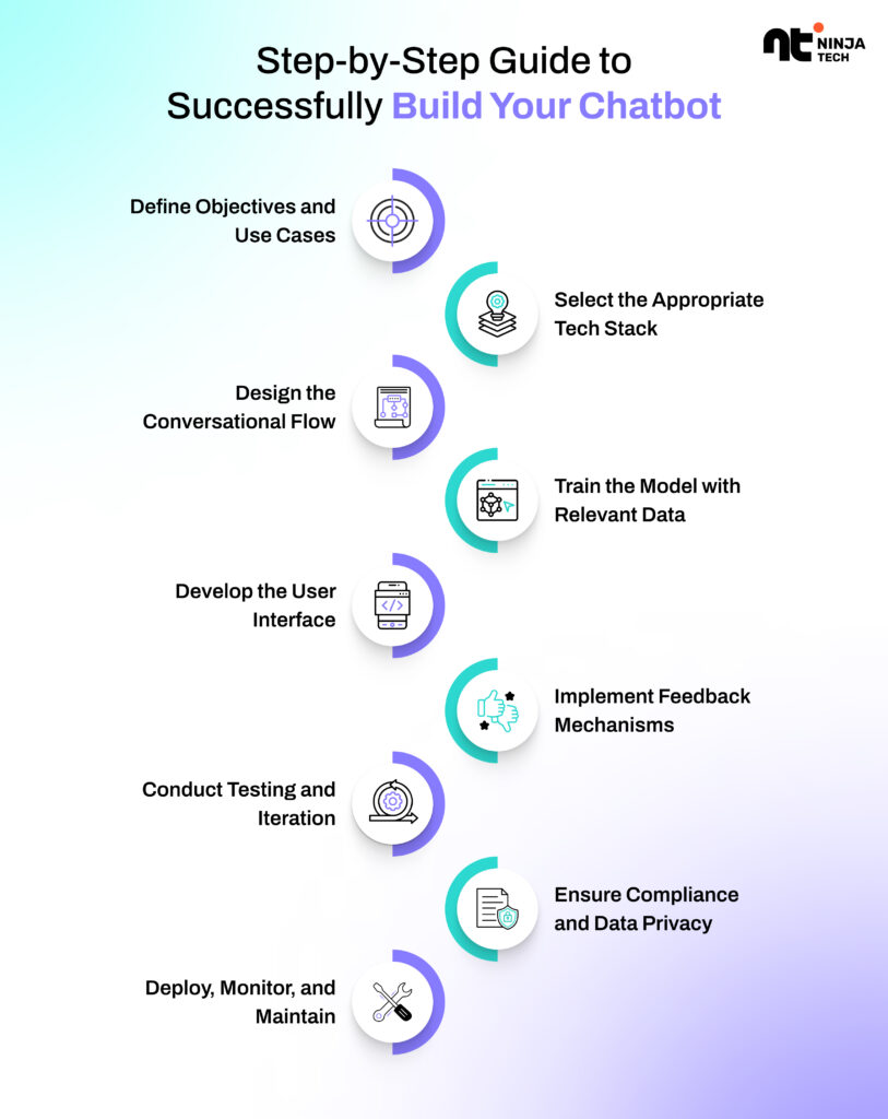 Step-by-Step Guide to Successfully Build Your Chatbot